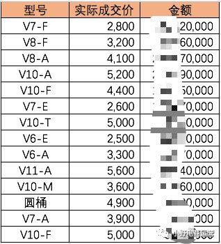 知识点-如何根据竞争对手定价