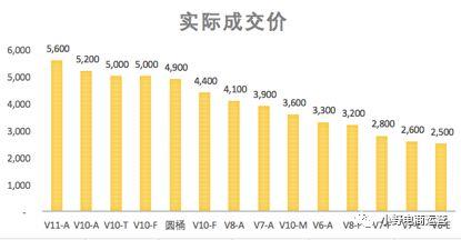 知识点-如何根据竞争对手定价