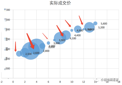 知识点-如何根据竞争对手定价