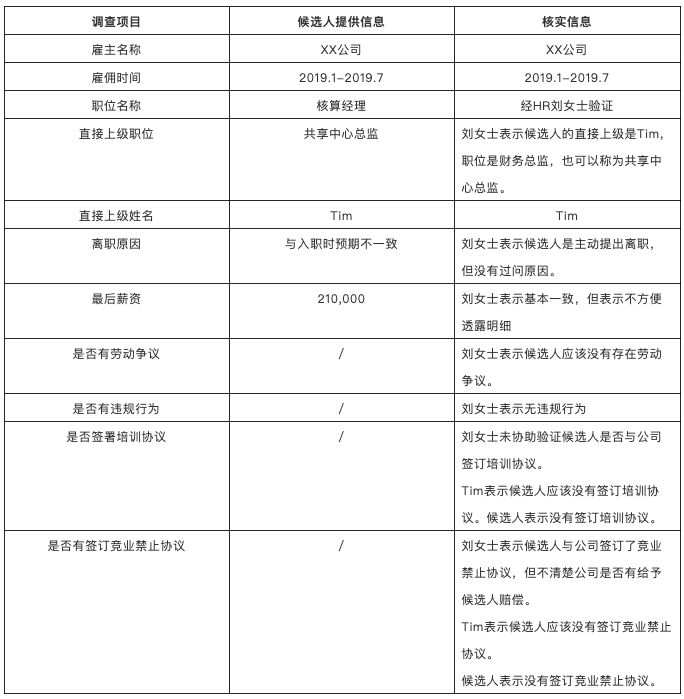 互联网公司是怎么做背景调查的？调查哪些内容？(图4)