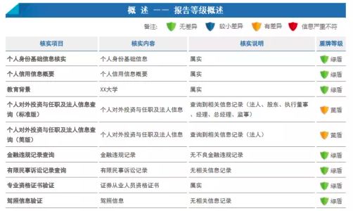 互联网公司是怎么做背景调查的？调查哪些内容？(图2)