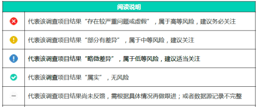 互联网公司是怎么做背景调查的？调查哪些内容？(图3)